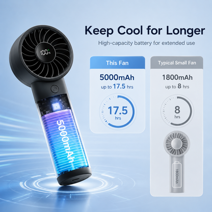GlowBreeze AeroMax Pro – 5-Speed Rechargeable Handheld Fan with LED Display
