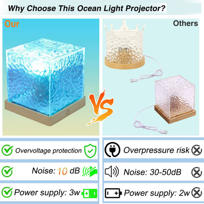 Transform Your Space with the Ocean Lamp Water Light Projector - Create Stunning Aurora and Wave Effects in Your Bedroom